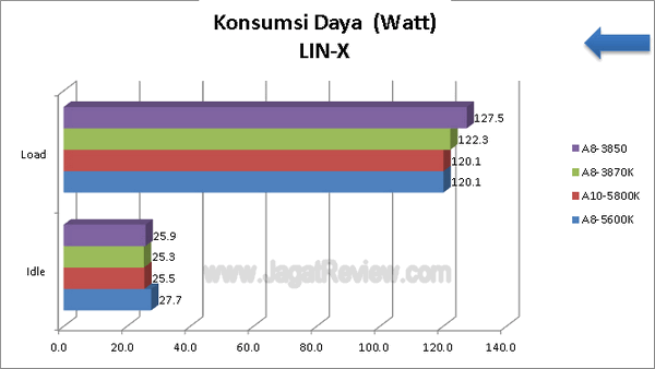 AMD A8 5600K KonsumsiDaya LIN X