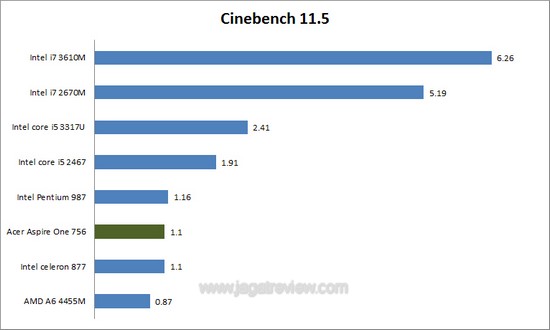 CINEBENCH