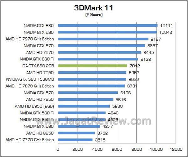 DA GTX660 03