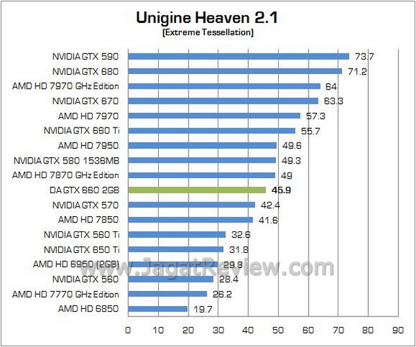 DA GTX660 05