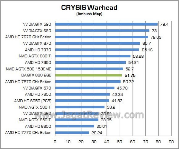 DA GTX660 07