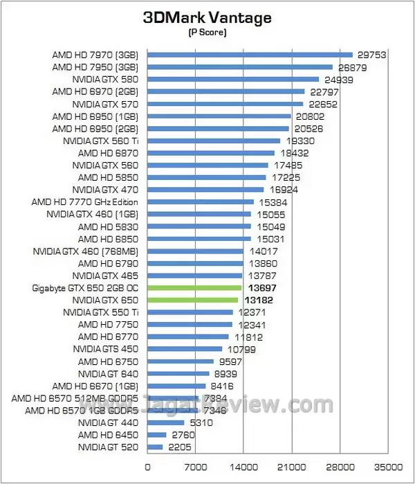 Gigabyte GTX650 OC2GB 01