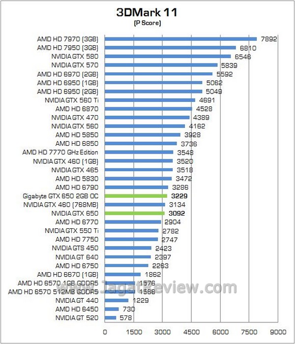 Gigabyte GTX650 OC2GB 03