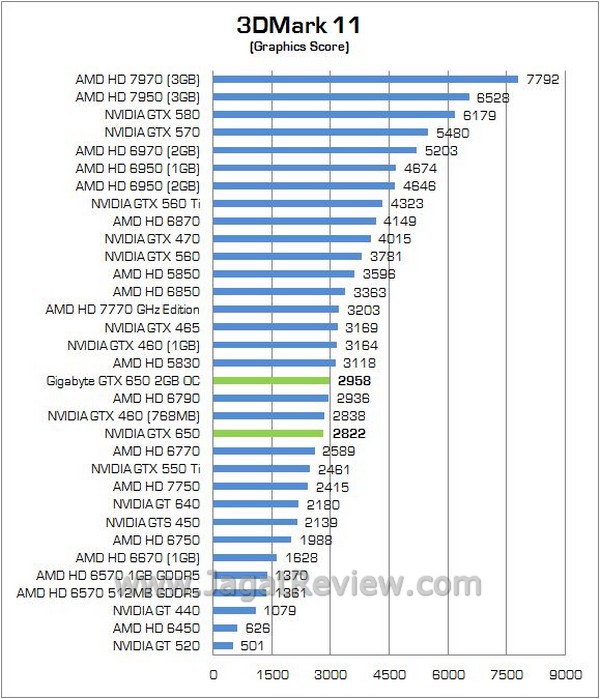 Gigabyte GTX650 OC2GB 04