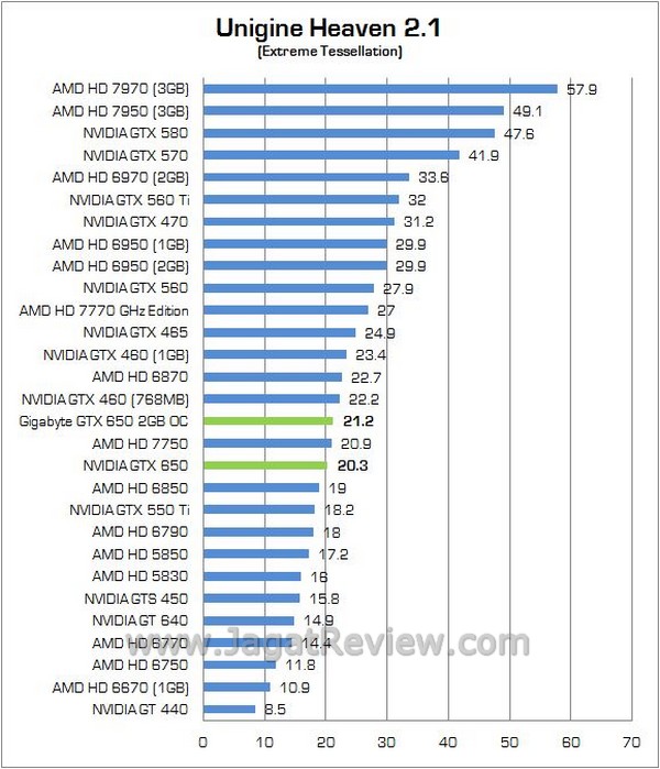 Gigabyte GTX650 OC2GB 05