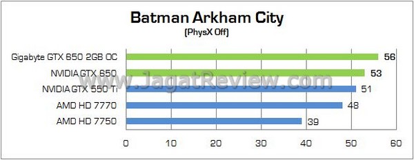 Review VGA NVIDIA Gigabyte GTX 650 OC 2GB GDDR5: VGA Gaming Entry Level dengan VRAM Besar 1 Gigabyte GTX650 OC2GB 10