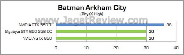 Review VGA NVIDIA Gigabyte GTX 650 OC 2GB GDDR5: VGA Gaming Entry Level dengan VRAM Besar 2 Gigabyte GTX650 OC2GB 11