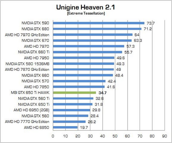 MSI GTX650Ti HAWK 05