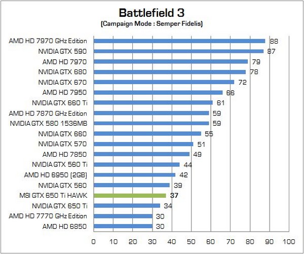 MSI GTX650Ti HAWK 06