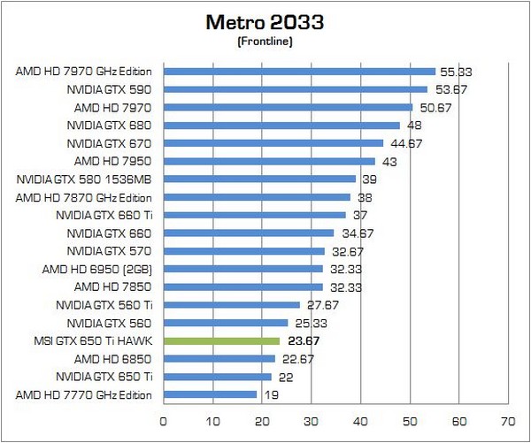 MSI GTX650Ti HAWK 08