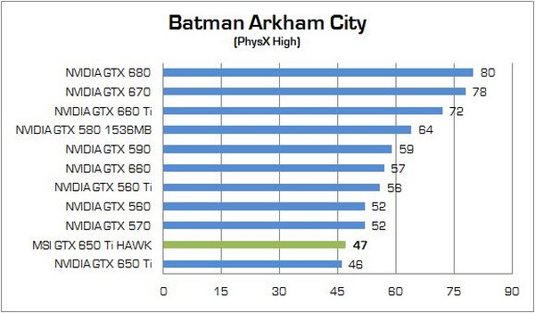 MSI GTX650Ti HAWK 10