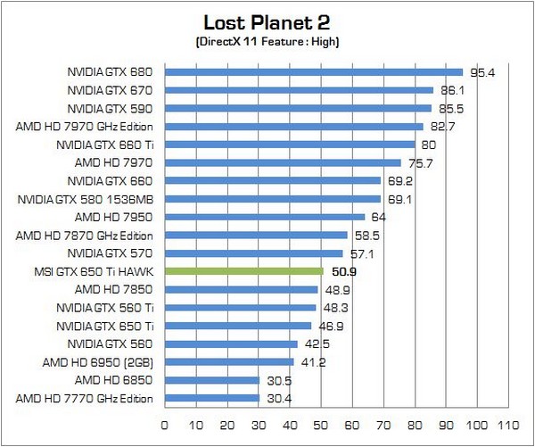 MSI GTX650Ti HAWK 11