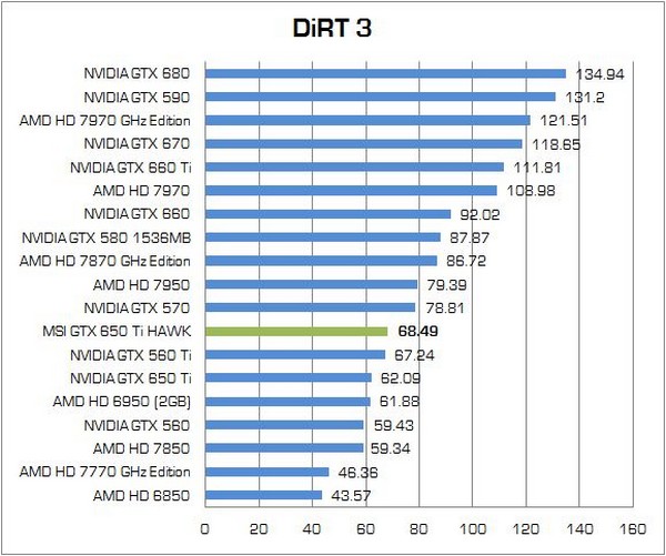 MSI GTX650Ti HAWK 12