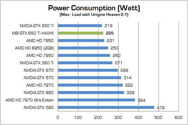 MSI GTX650Ti HAWK 13
