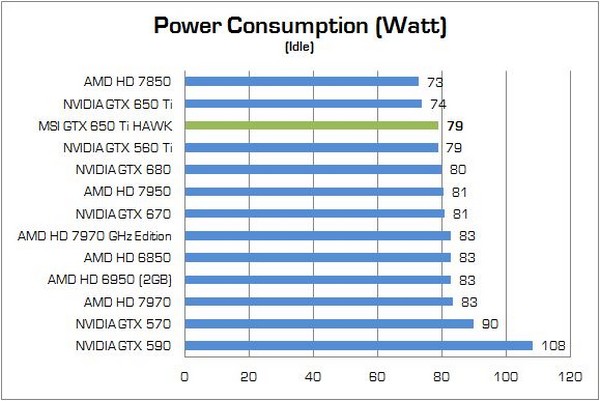 MSI GTX650Ti HAWK 14