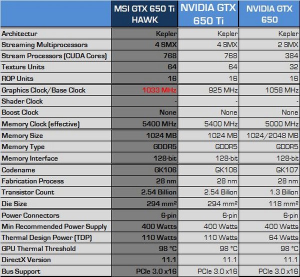 Review VGA NVIDIA MSI GTX 650 Ti HAWK: VGA Mainstream  MSI GTX650Ti HAWK 27