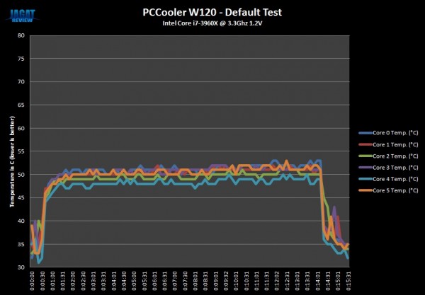 PCCoolerW120_DEF_Graph PCCoolerW120 DEF Graph