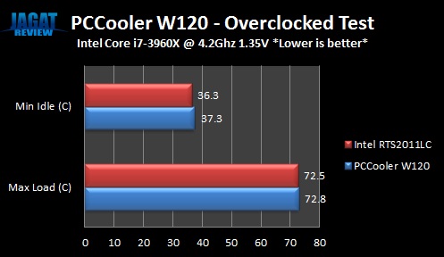 PCCoolerW120_OC PCCoolerW120 OC