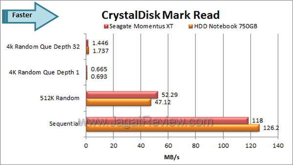 Seagate Momentus XT 750GB - CDM Read Seagate Momentus XT 750GB CDM Read