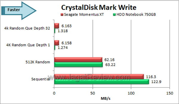 Seagate Momentus XT 750GB - CDM Write Seagate Momentus XT 750GB CDM Write