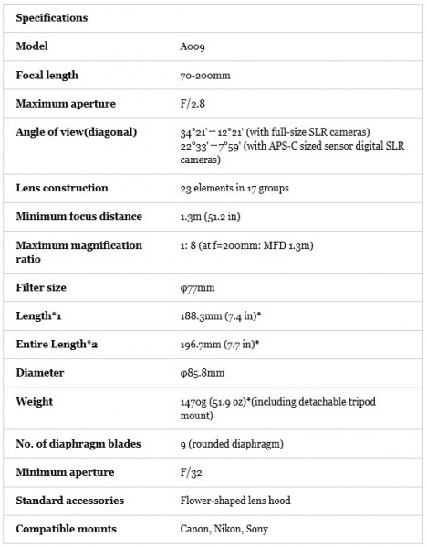 Spek 70-200 Spek 70 200