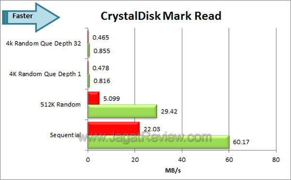 Synology USB Station 2 - CDM Read Synology USB Station 2 CDM Read