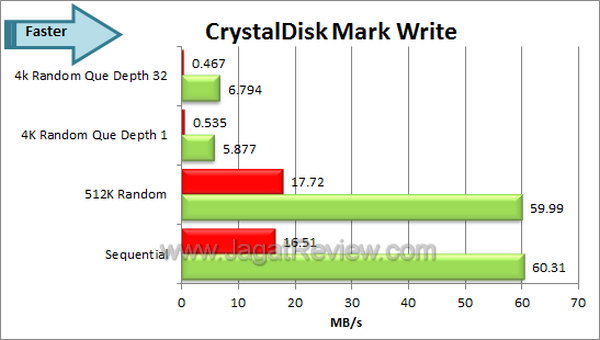 Synology USB Station 2 - CDM Write Synology USB Station 2 CDM Write