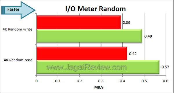 Synology USB Station 2 - IO Meter Random Synology USB Station 2 IO Meter Random