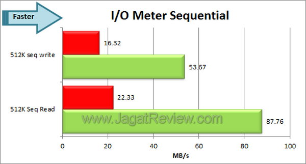 Synology USB Station 2 - IO Meter Sequential Synology USB Station 2 IO Meter Sequential