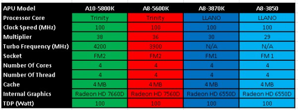 TabelCompareAPU TabelCompareAPU