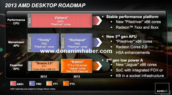 Detail Awal Prosesor A10-6800K, Varian Terkencang AMD APU Richland 1 amd 2013 roadmap