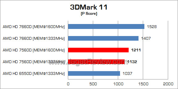amd hd 7560d 3dm11 01 amd hd 7560d 3dm11 01