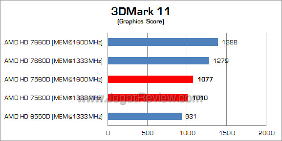 amd hd 7560d 3dm11 02 amd hd 7560d 3dm11 02