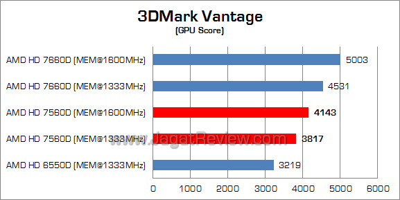 amd hd 7560d 3dmv 02 amd hd 7560d 3dmv 02