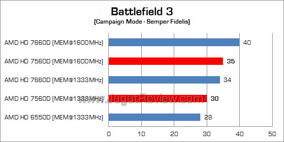 amd hd 7560d bf3 amd hd 7560d bf3