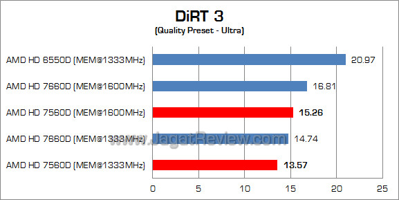 amd hd 7560d dirt3 01 amd hd 7560d dirt3 01