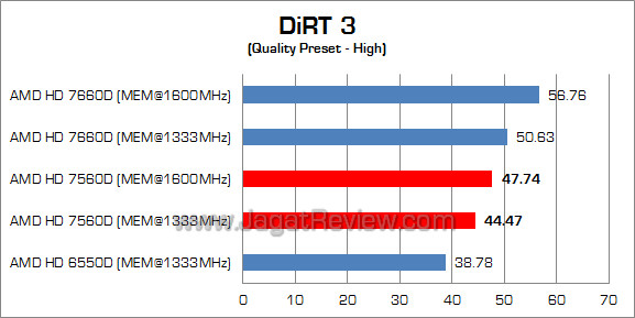 amd hd 7560d dirt3 02 amd hd 7560d dirt3 02