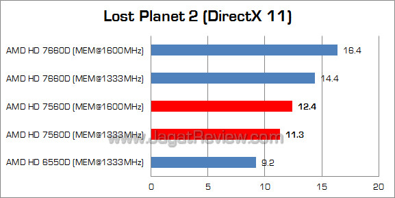 amd hd 7560d lp2 01 amd hd 7560d lp2 01