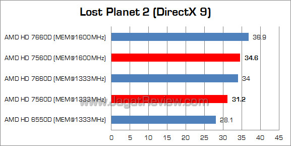 amd hd 7560d lp2 02 amd hd 7560d lp2 02