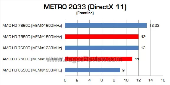 amd hd 7560d metro 01 amd hd 7560d metro 01