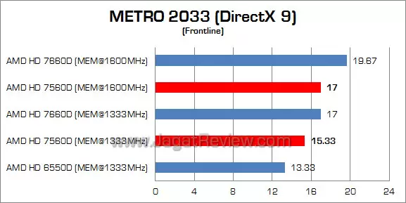 amd hd 7560d metro 02 amd hd 7560d metro 02