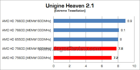 amd hd 7560d uh21 amd hd 7560d uh21