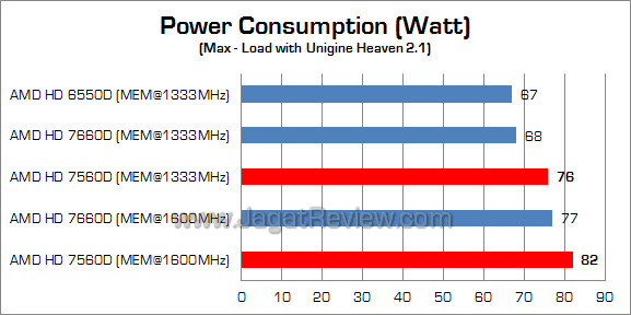 amd hd 7560d watt 01 amd hd 7560d watt 01