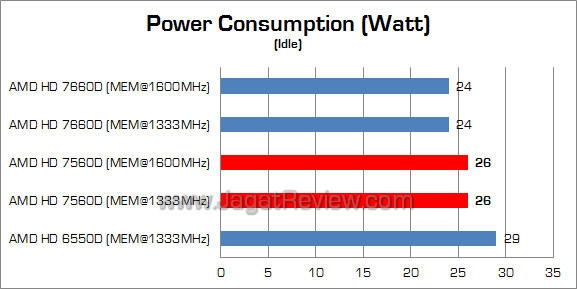 amd hd 7560d watt 02 amd hd 7560d watt 02