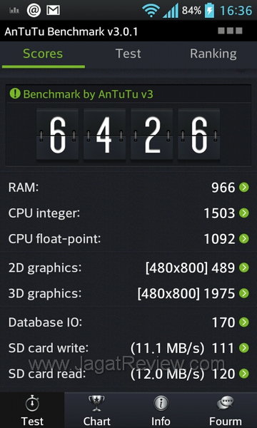 antutu score antutu score