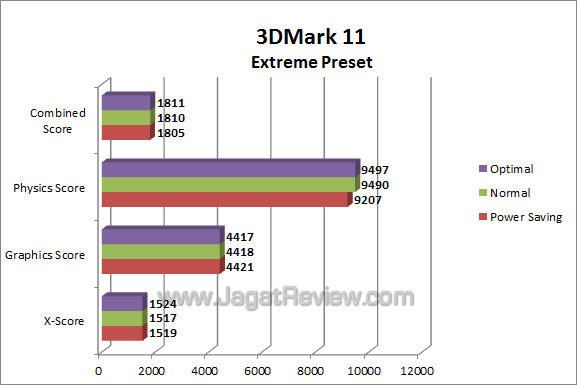 asus p8h77-v 3dm11 02 asus p8h77 v 3dm11 02