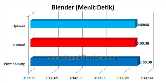 asus p8h77-v blender asus p8h77 v blender