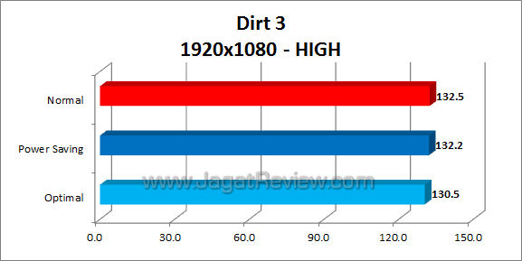 asus p8h77-v dirt3 01 asus p8h77 v dirt3 01
