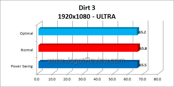 asus p8h77-v dirt3 02 asus p8h77 v dirt3 02