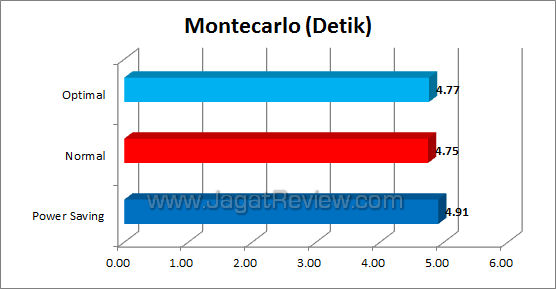 asus p8h77-v montecarlo asus p8h77 v montecarlo